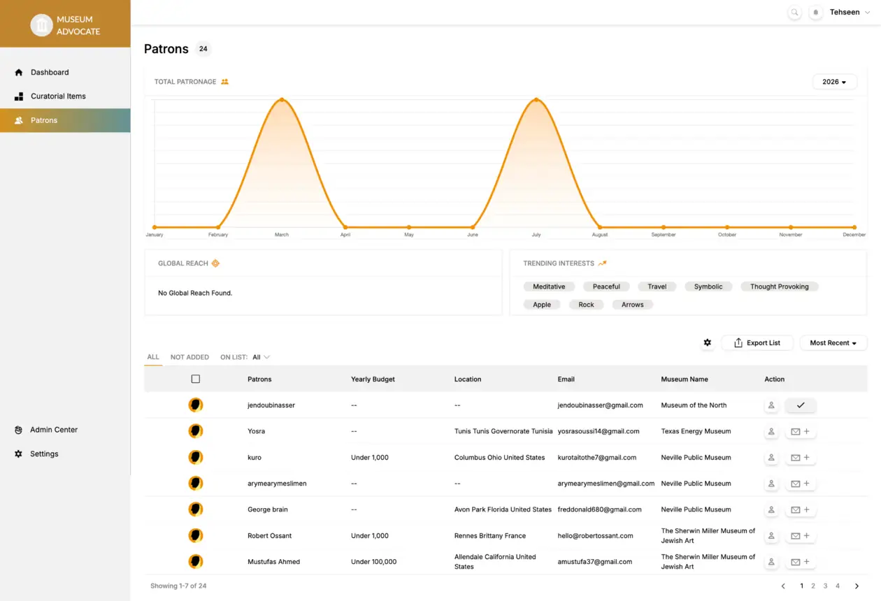 Museum Advocate patrons dashboard screenshot